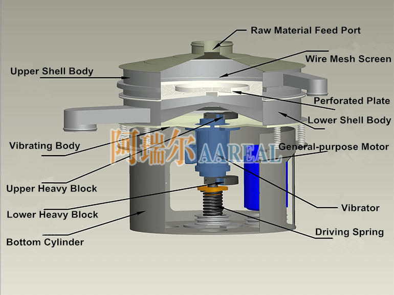 Powerful Rotary Vibrating Screen (10).png